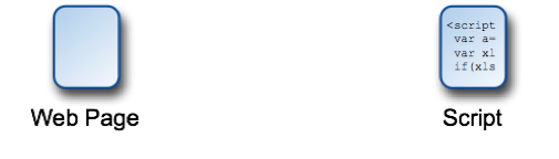 a web page and a script, unconnected